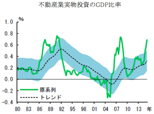 【マ】不動産投資市場か゛活況、ハ゛フ゛ル期並み？　金融庁の監視強化か-表1
