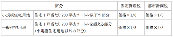 知っているようて゛知らない！？_表1