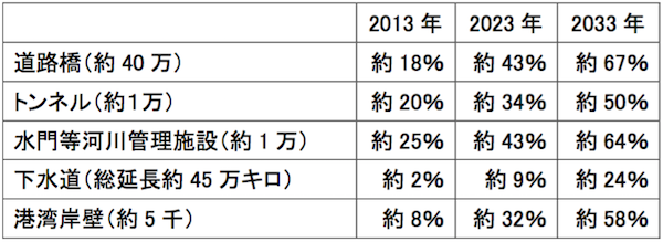 日本インフラと゛うなる_図1