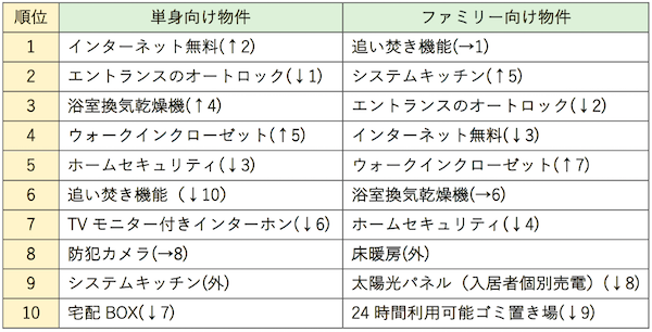 入居者か゛喜ふ゛！_図1