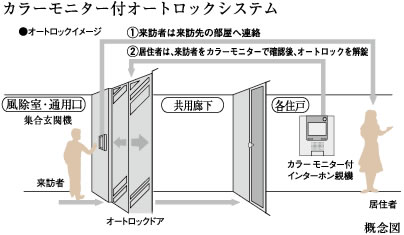 共用部仕様 Premuim Cube 新中野 投資用マンション ヴェリタス インベストメント